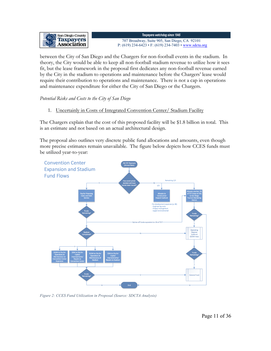 City of San Diego Proposition C: the Chargers San Diego Integrated Convention Center Expansion / Stadium and Tourism Initiative - San Diego County, California, Page 11