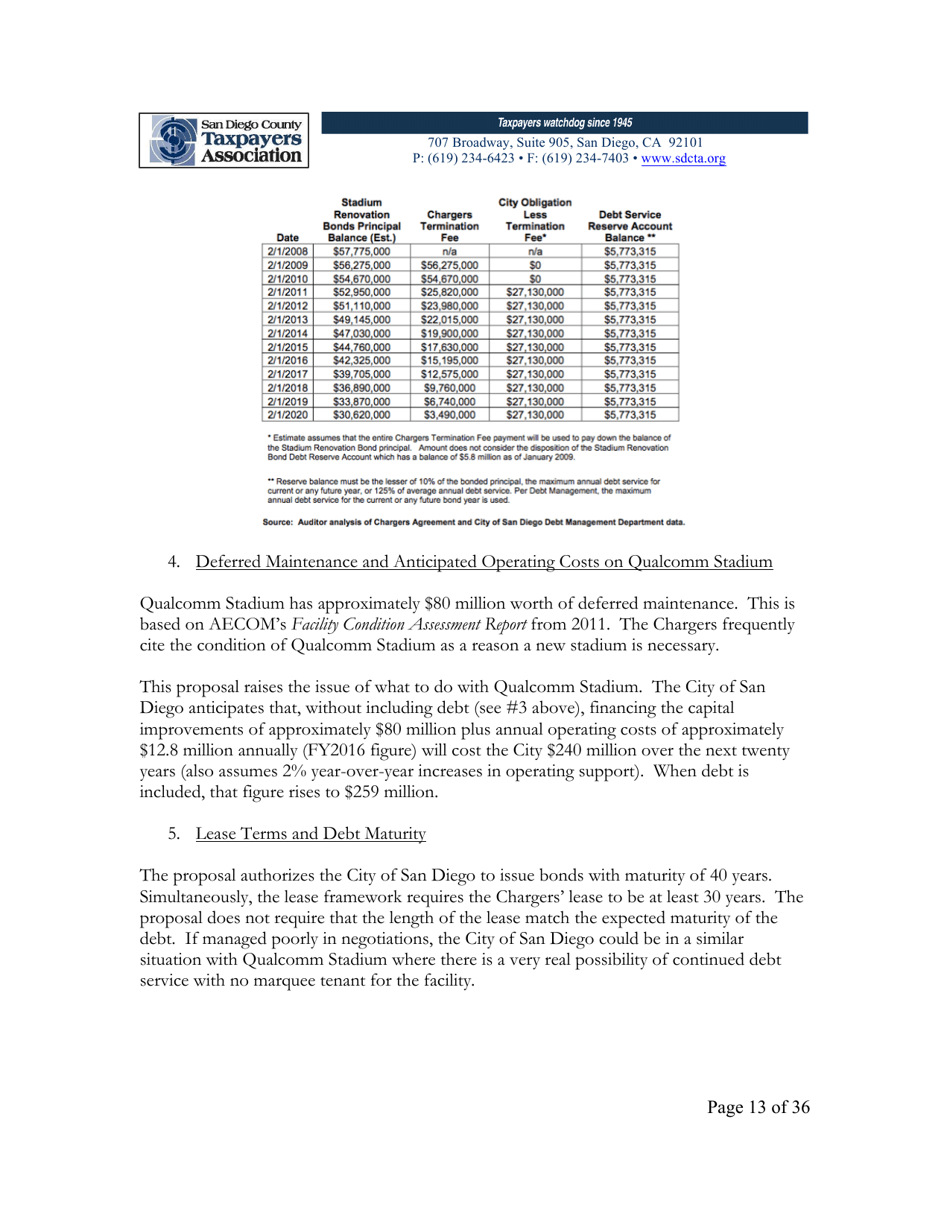 City of San Diego Proposition C: the Chargers San Diego Integrated Convention Center Expansion / Stadium and Tourism Initiative - San Diego County, California, Page 13