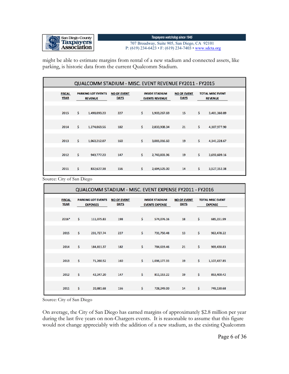 City of San Diego Proposition C: the Chargers San Diego Integrated Convention Center Expansion / Stadium and Tourism Initiative - San Diego County, California, Page 6
