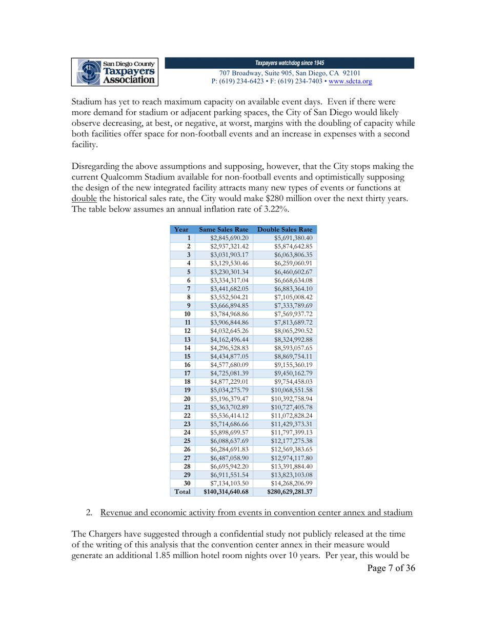 City of San Diego Proposition C: the Chargers San Diego Integrated Convention Center Expansion / Stadium and Tourism Initiative - San Diego County, California, Page 7
