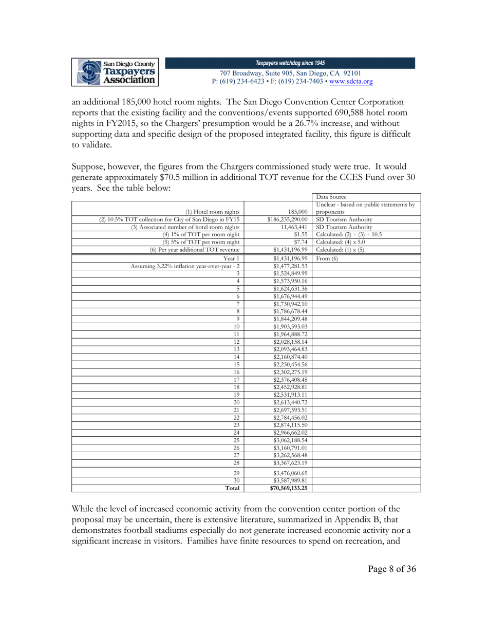 City of San Diego Proposition C: the Chargers San Diego Integrated Convention Center Expansion / Stadium and Tourism Initiative - San Diego County, California, Page 8