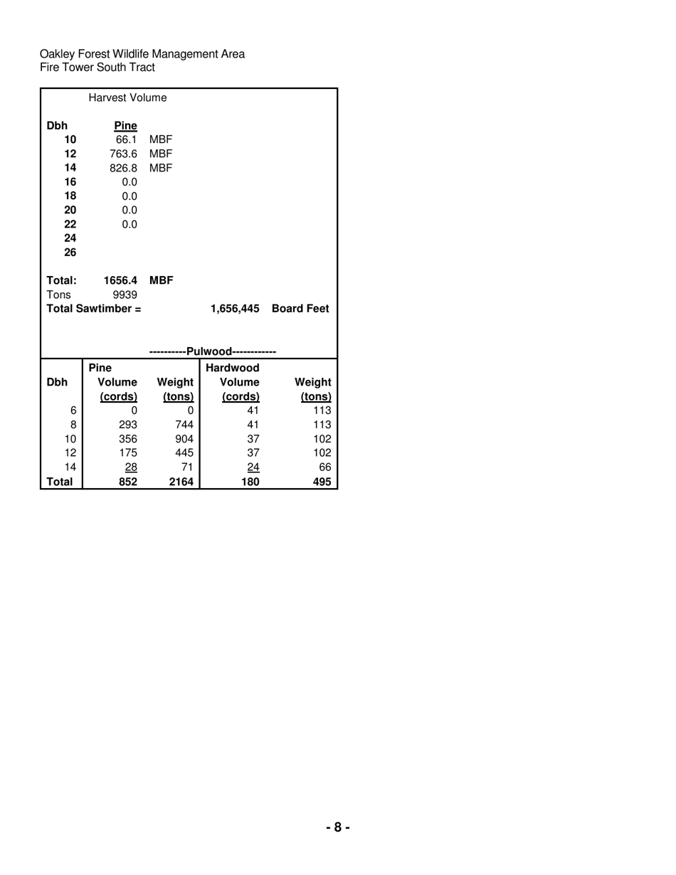 Oakley Forest Wildlife Management Area Timber Sale Contract (South) - Virginia, Page 8