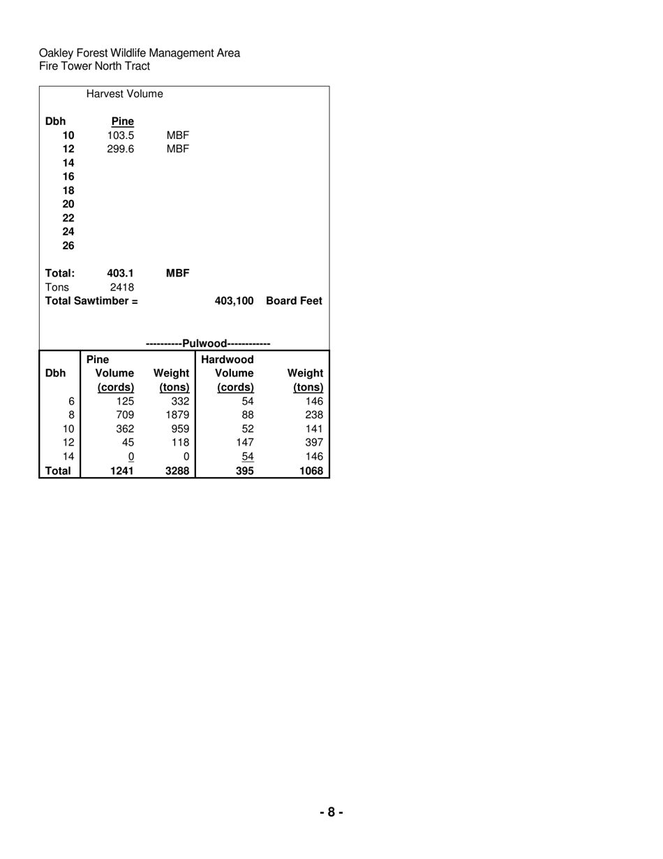 Oakley Forest Wildlife Management Area Timber Sale Contract (North) - Virginia, Page 8
