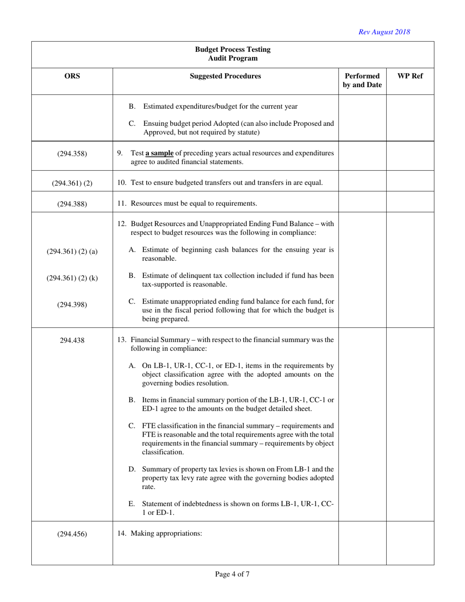 Governmental Audit Program for Oregon Budget Law - Oregon, Page 4