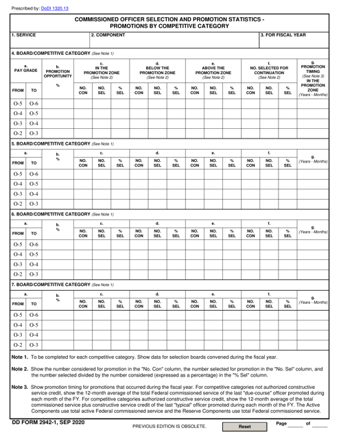 DD Form 2942-1 Commissioned Officer Selection and Promotion Statistics - Promotions by Competitive Category