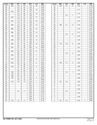 DA Form 705 Army Combat Fitness Test Scorecard, Page 2