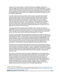 Instructions for Form BOEM-0139 Gulf of Mexico Air Emissions Calculations for Docd&#039;s, Page 2