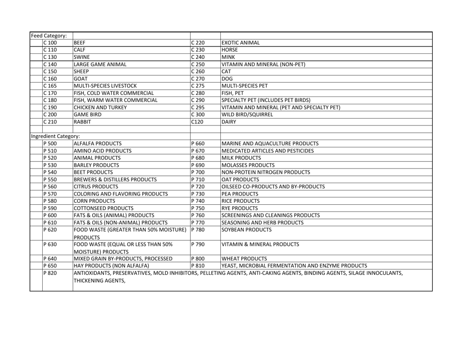Application for Registration of New or Revised Products - Idaho, Page 3