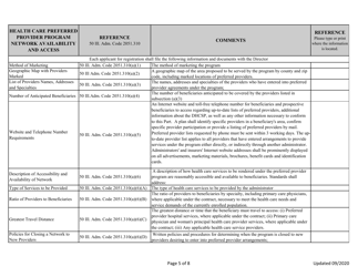 Discounted Health Care Services Plan Only Application - Administrator and Insurer - Illinois, Page 5