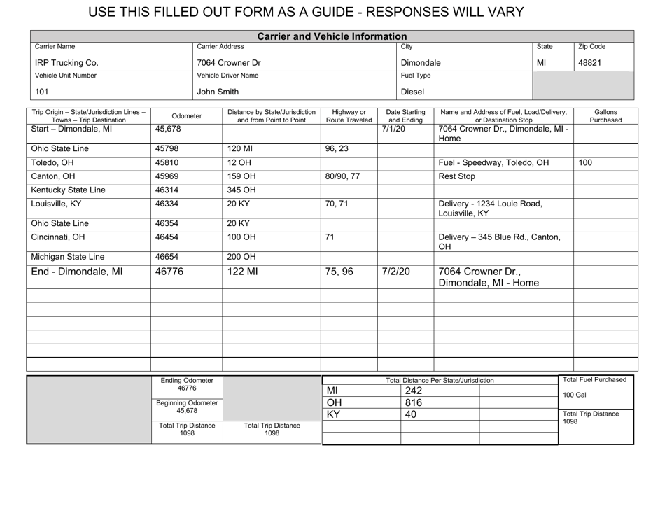 Individual Vehicle Distance and Fuel Record (Ivdr) - Michigan, Page 3