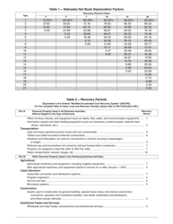 Personal Property Return Nebraska Net Book Value - Nebraska, Page 5