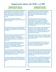 Manual Para Padres - Nevada (Spanish), Page 29