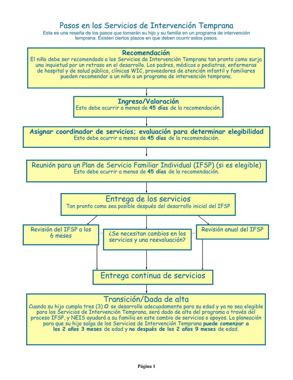 Manual Para Padres - Nevada (Spanish), Page 5