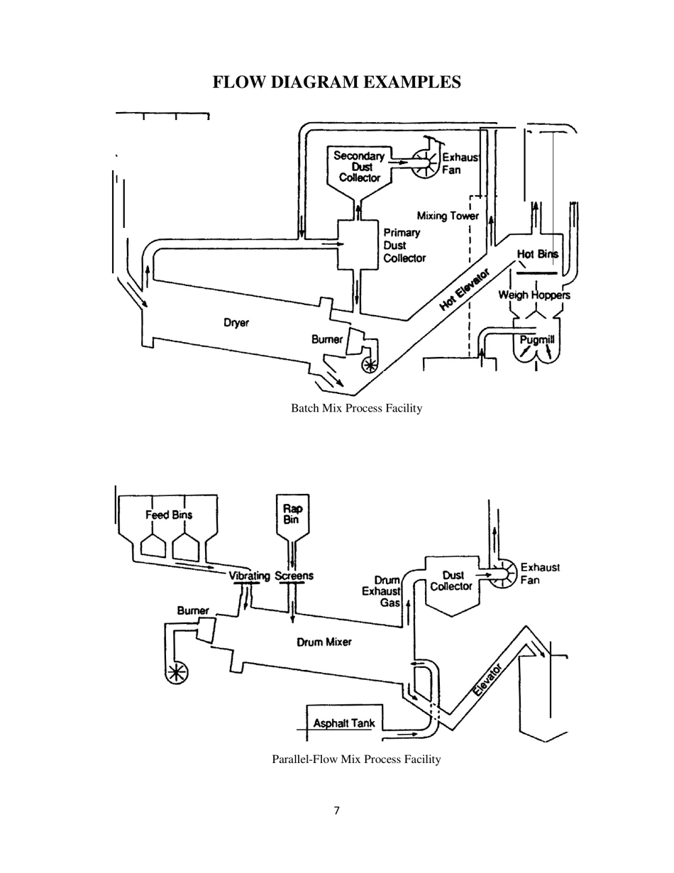 Application for a Permit to Operate an Asphalt Plant - Prince Edward Island, Canada, Page 7
