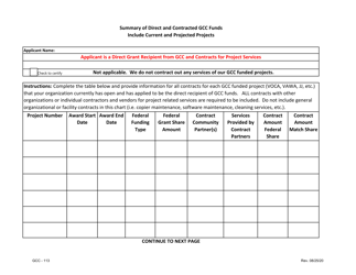 Document preview: Form GCC-113 Summary of Direct and Contracted Gcc Funds - North Carolina