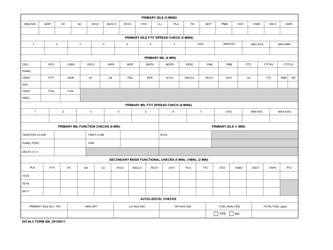 OO-ALC Form 206 F100-pw-220 Data Run Sheet, Page 2