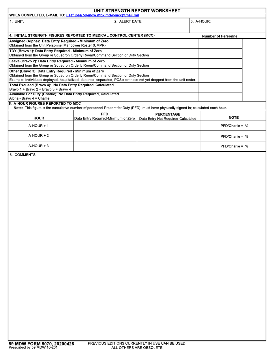 59 MDW Form 5070 Unit Strength Report Worksheet, Page 1