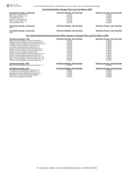 Form 01-797 Worksheet for Completing the Sales and Use Tax Return Form 01-117 - Texas, Page 2