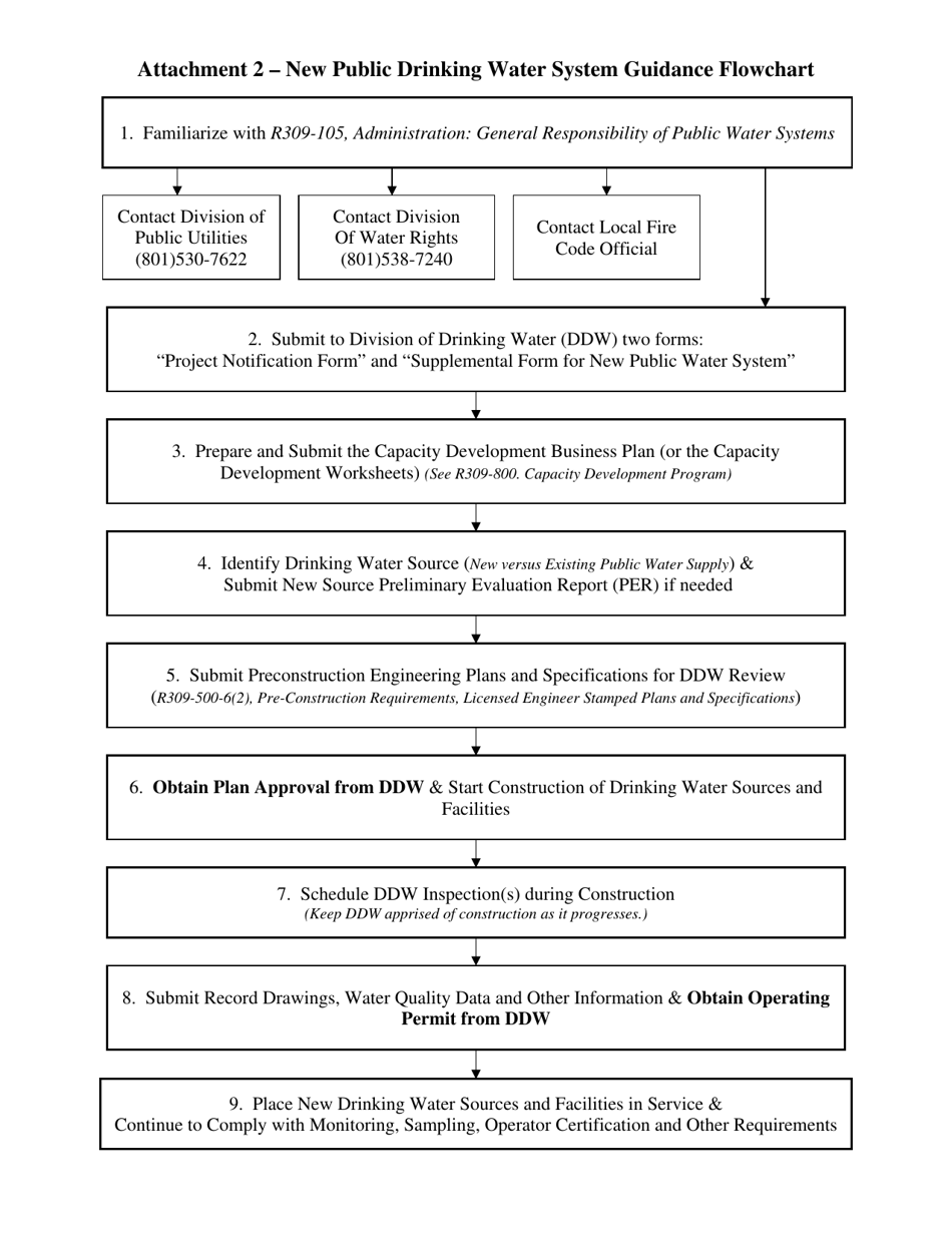 Supplemental Form for New Public Drinking Water System - Utah, Page 12