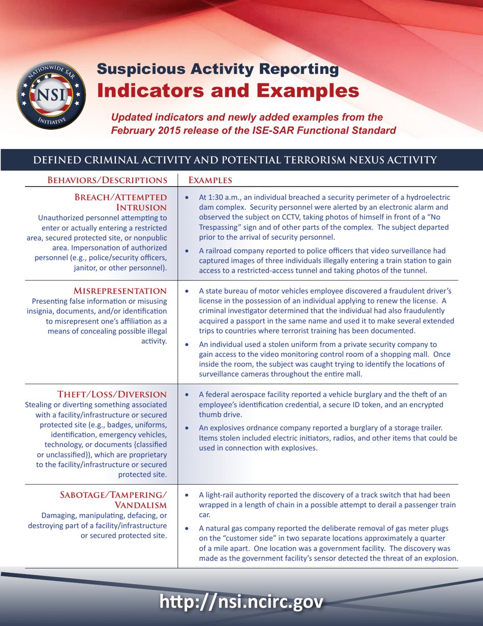 Suspicious Activity Reporting: Indicators and Examples, Page 1