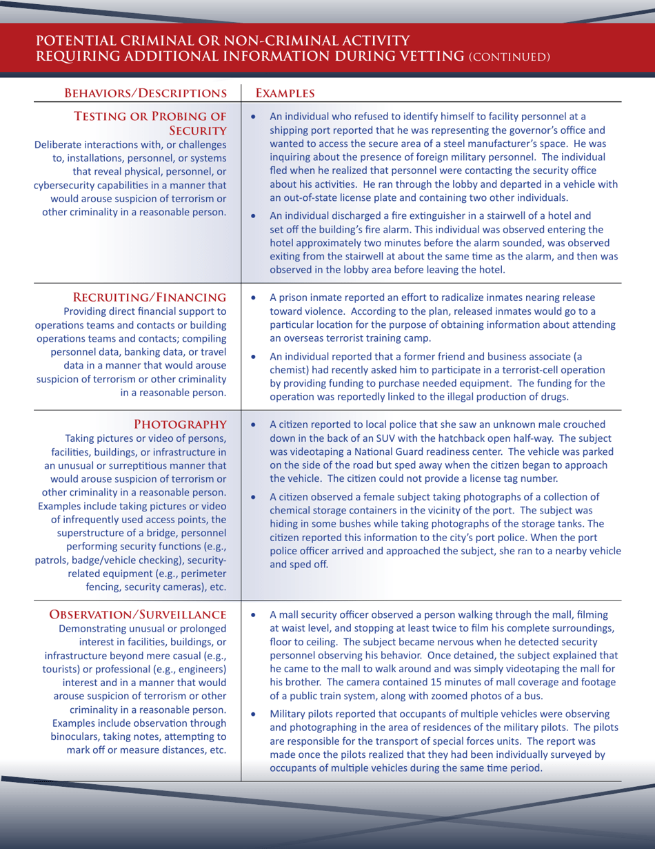 Suspicious Activity Reporting: Indicators and Examples, Page 3