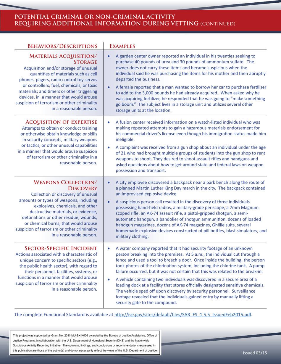 Suspicious Activity Reporting: Indicators and Examples, Page 4