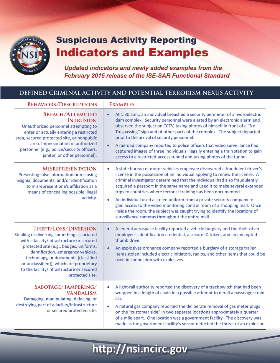 Suspicious Activity Reporting Indicators And Examples Fill Out Sign 