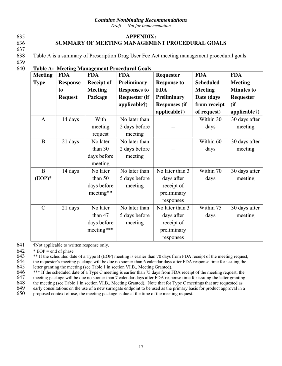 Formal Meetings Between the FDA and Sponsors or Applicants of Pdufa Products - Guidance for Industry, Page 20