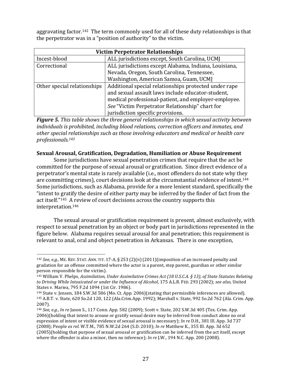 Rape and Sexual Assault in the Legal System - Carol E. Tracy, Terry L. Fromson, Womens Law Project Jennifer Gentile Long, Charlene Whitman, Aequitas, Page 27