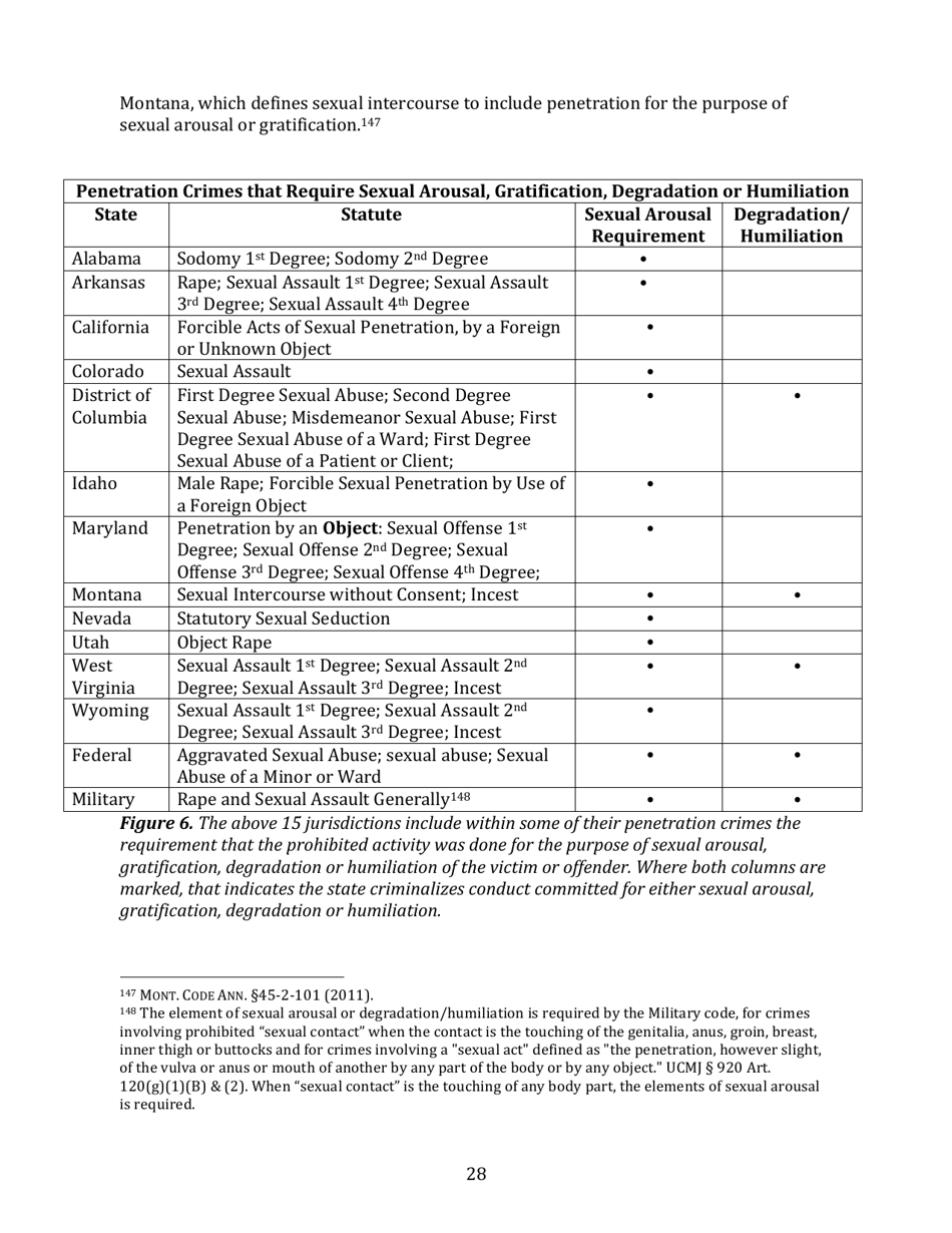 Rape and Sexual Assault in the Legal System - Carol E. Tracy, Terry L. Fromson, Womens Law Project Jennifer Gentile Long, Charlene Whitman, Aequitas, Page 28