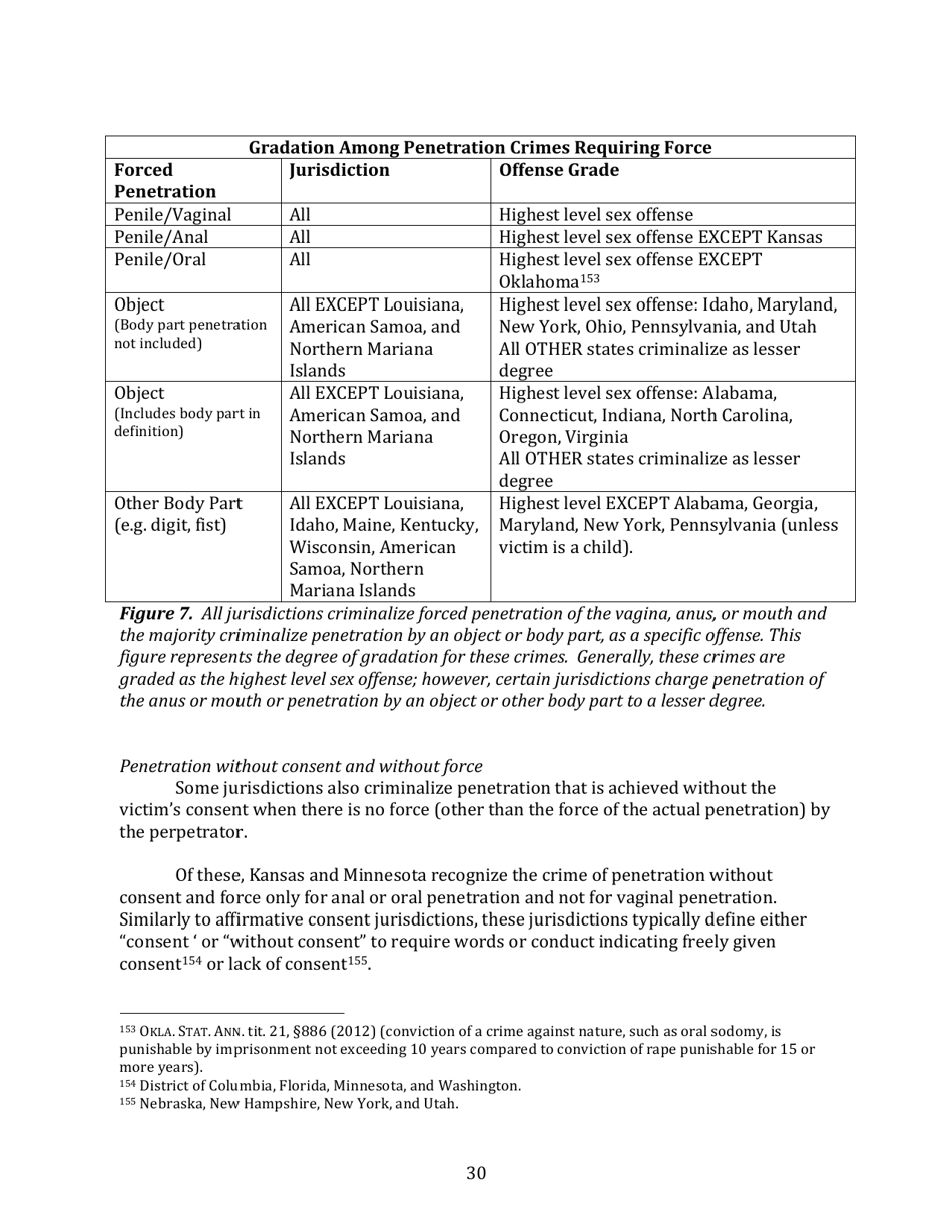 Rape and Sexual Assault in the Legal System - Carol E. Tracy, Terry L. Fromson, Womens Law Project Jennifer Gentile Long, Charlene Whitman, Aequitas, Page 30