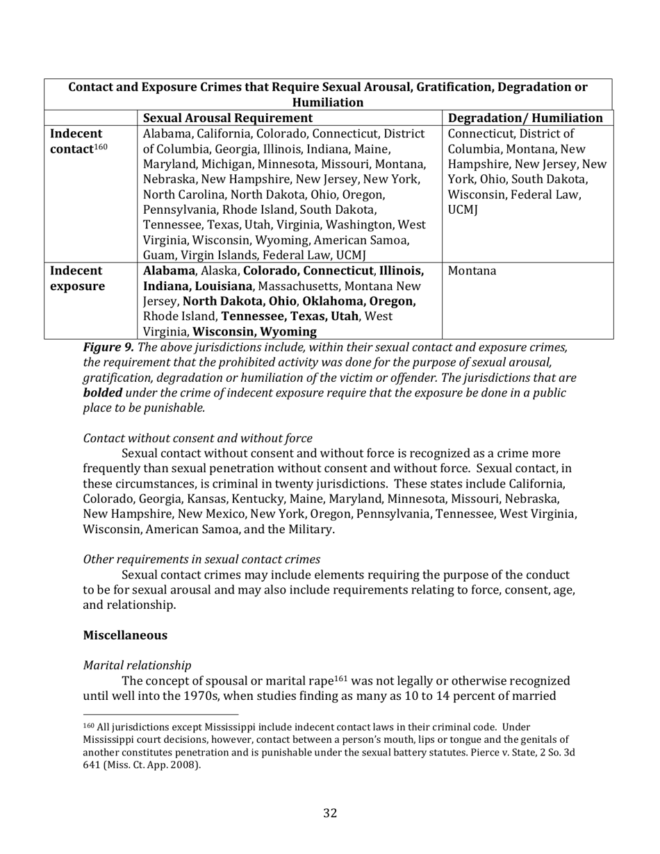 Rape and Sexual Assault in the Legal System - Carol E. Tracy, Terry L. Fromson, Womens Law Project Jennifer Gentile Long, Charlene Whitman, Aequitas, Page 32