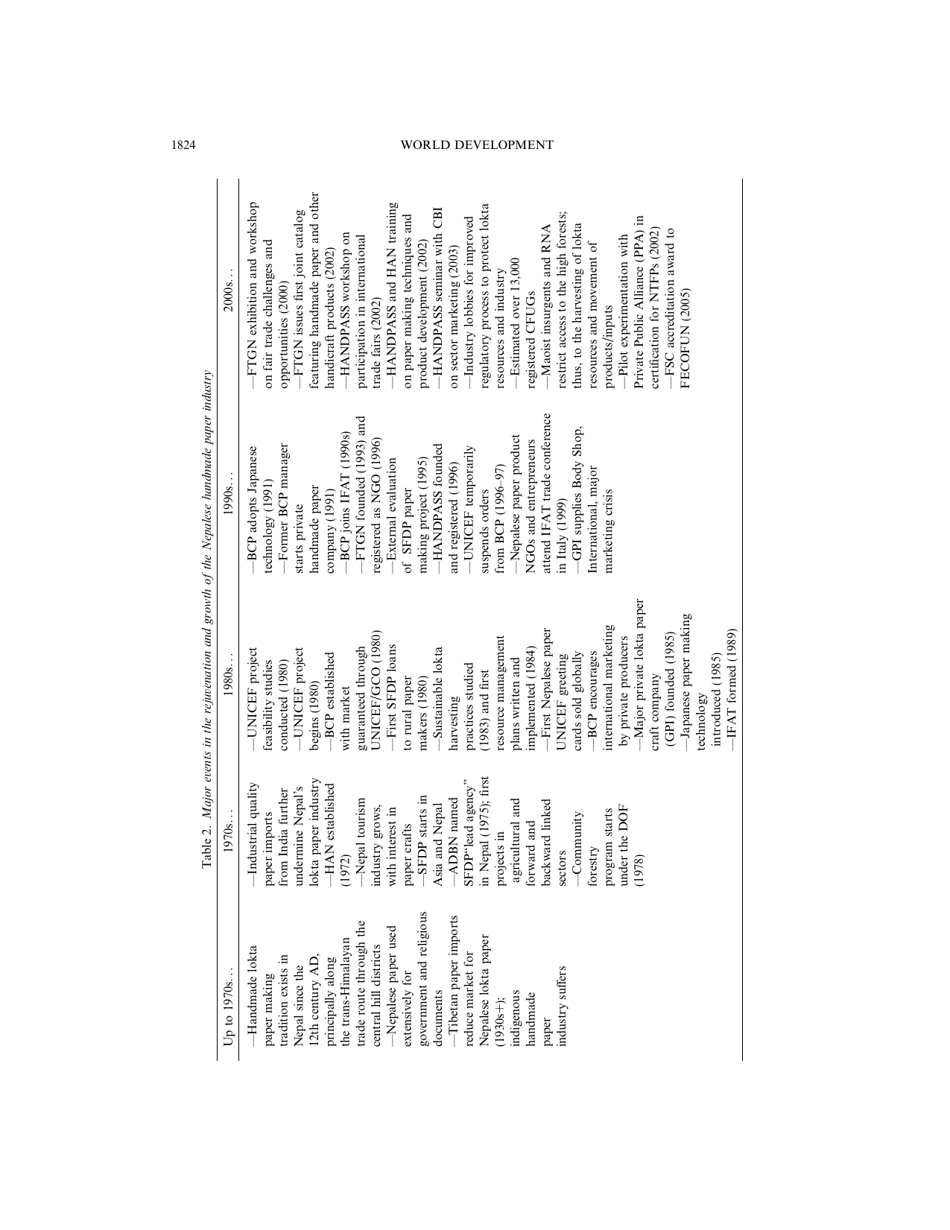 Social Responsibility in the Growing Handmade Paper Industry of Nepal - Elsevier, Page 4