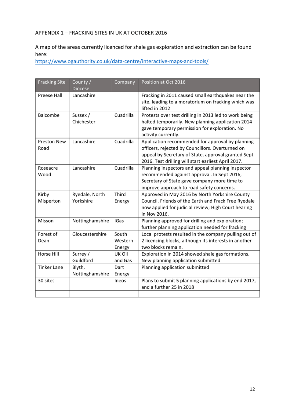 Shale Gas and Fracking - Mission and Public Affairs Council, Environment Working Group of the Church of England, Page 12
