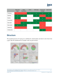 A Guide to Creating Dashboards People Love to Use - Juice Analytics, Page 15