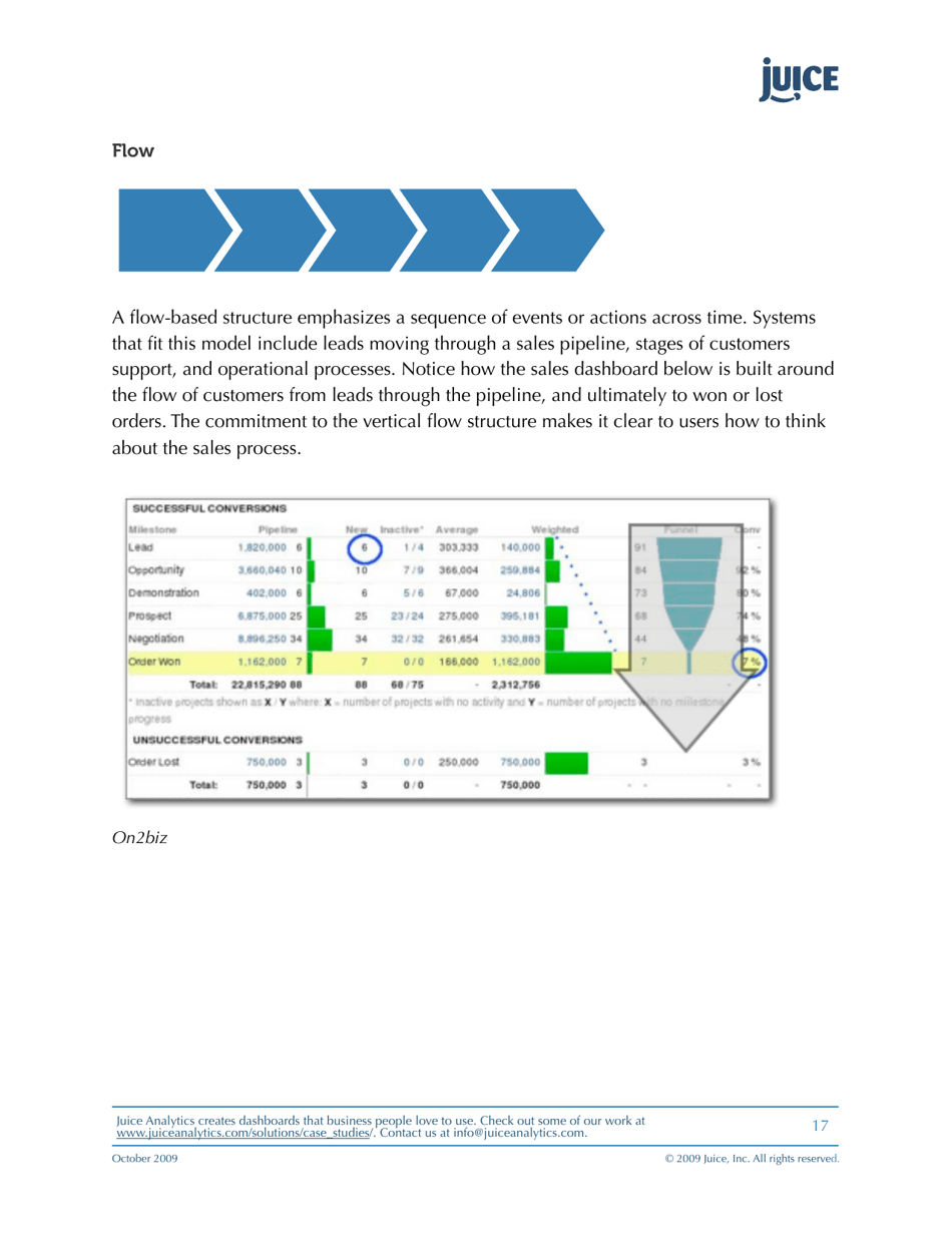 A Guide to Creating Dashboards People Love to Use - Juice Analytics, Page 17