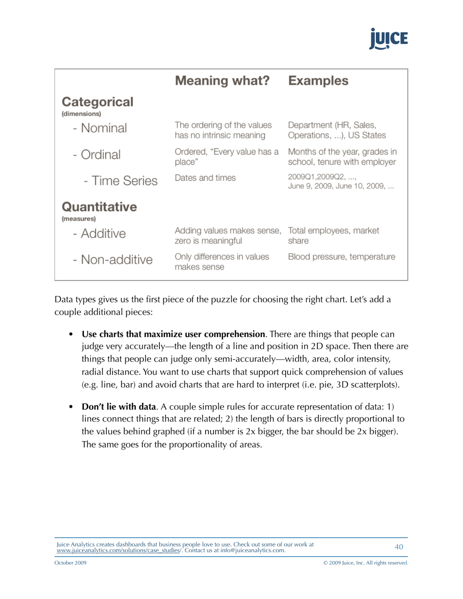 A Guide to Creating Dashboards People Love to Use - Juice Analytics, Page 40