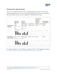 A Guide to Creating Dashboards People Love to Use - Juice Analytics, Page 41