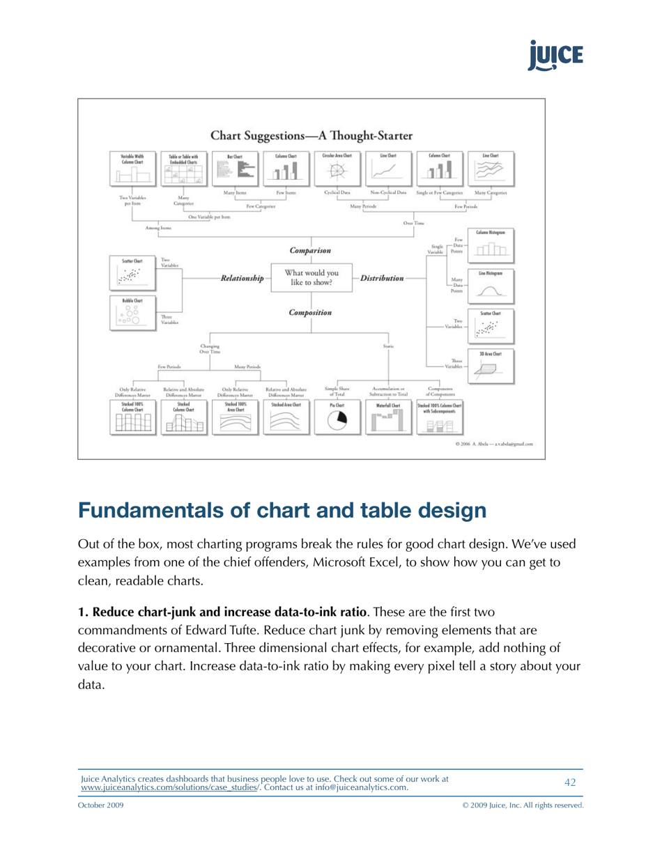 A Guide to Creating Dashboards People Love to Use - Juice Analytics, Page 42