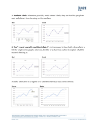 A Guide to Creating Dashboards People Love to Use - Juice Analytics, Page 44