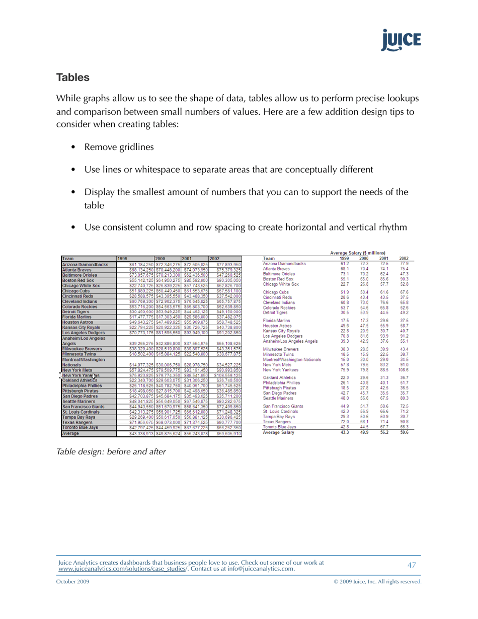 A Guide to Creating Dashboards People Love to Use - Juice Analytics, Page 47