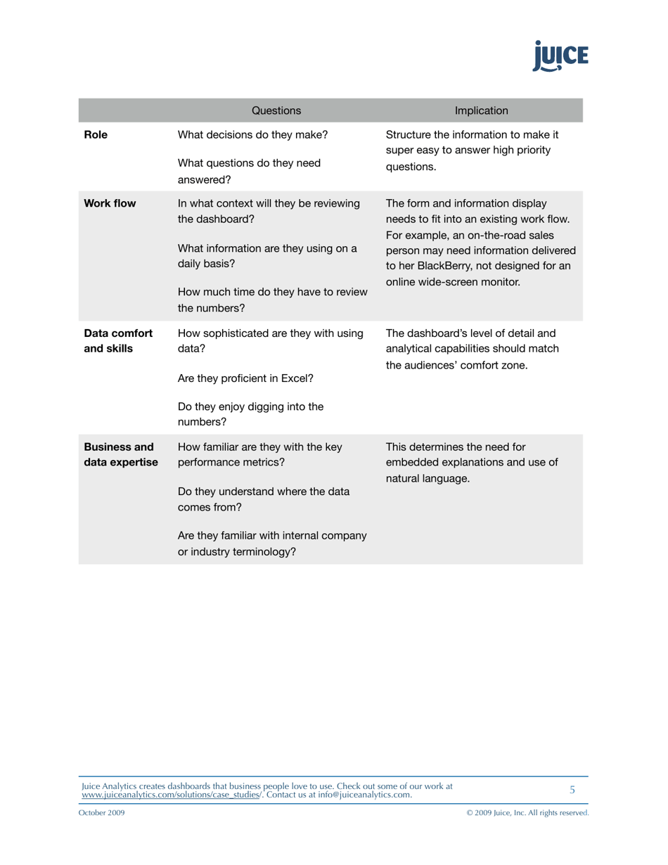 A Guide to Creating Dashboards People Love to Use - Juice Analytics, Page 5