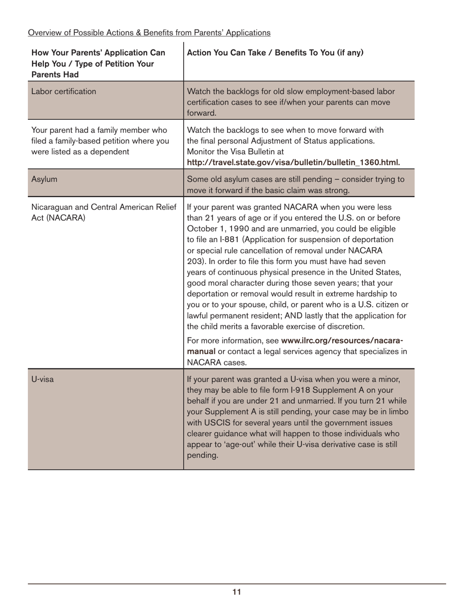 Beyond Deferred Action: Long-Term Immigration Remedies Every Dreamer Should Know About, Page 11