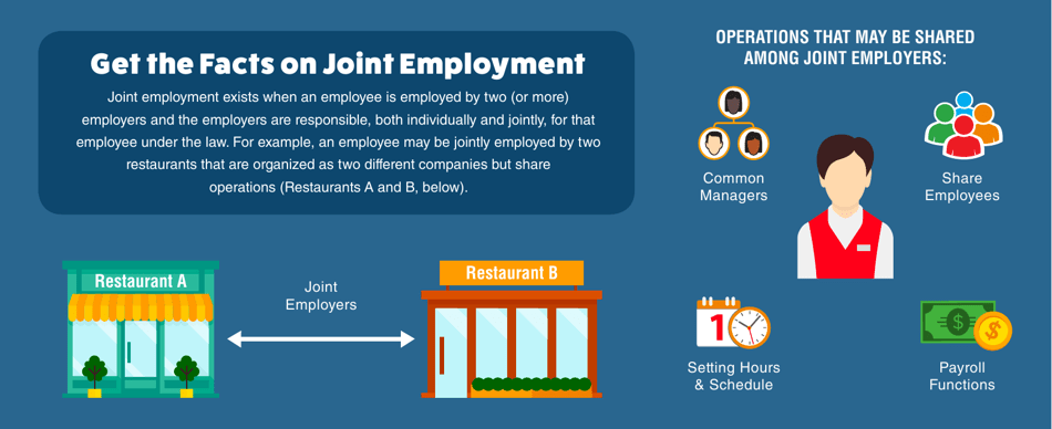Joint Employment Fact Sheet - Horizontal, Page 1