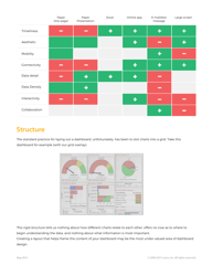 A Guide to Creating Dashboards People Love to Use - Juice Analytics, Page 11
