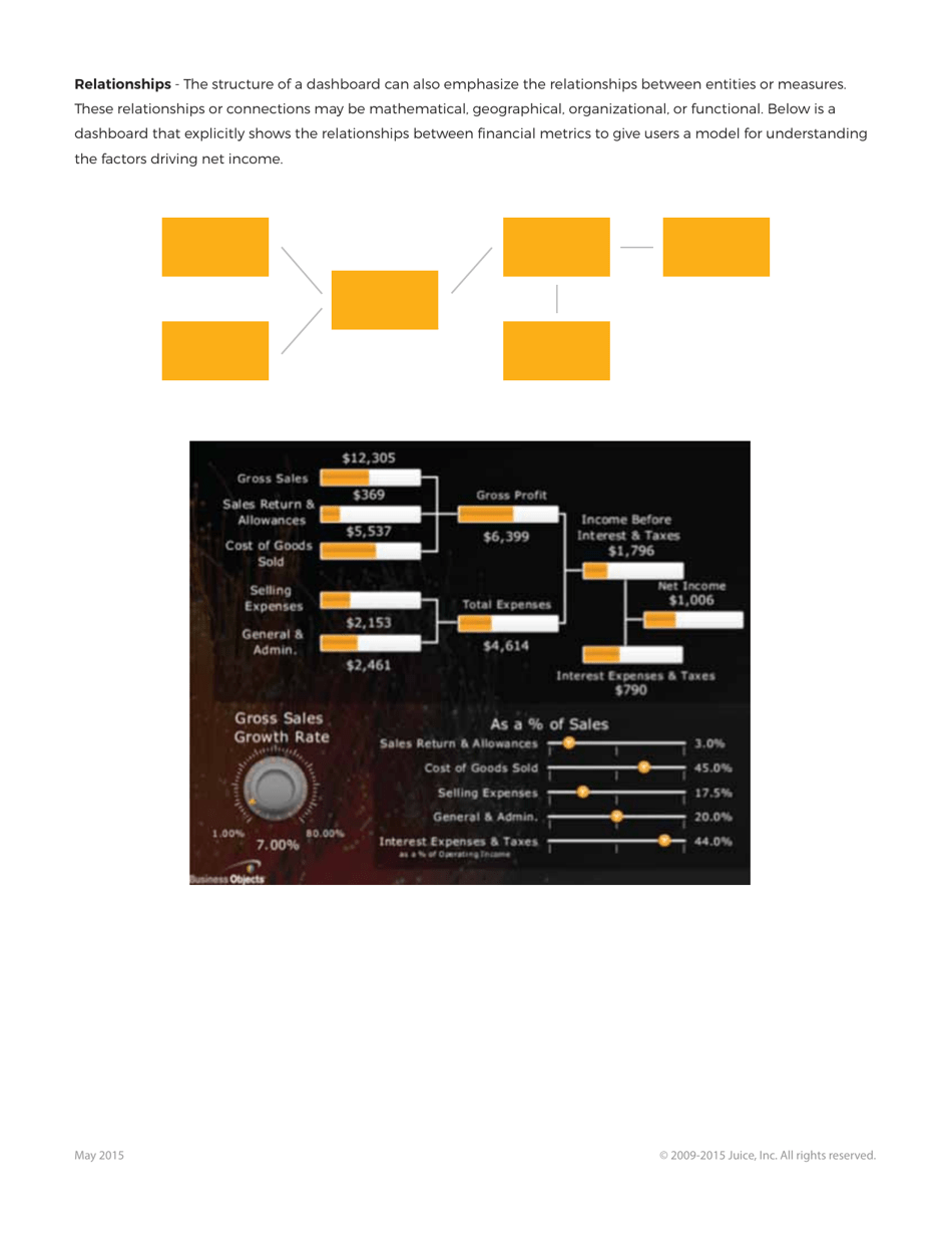 A Guide to Creating Dashboards People Love to Use - Juice Analytics, Page 14