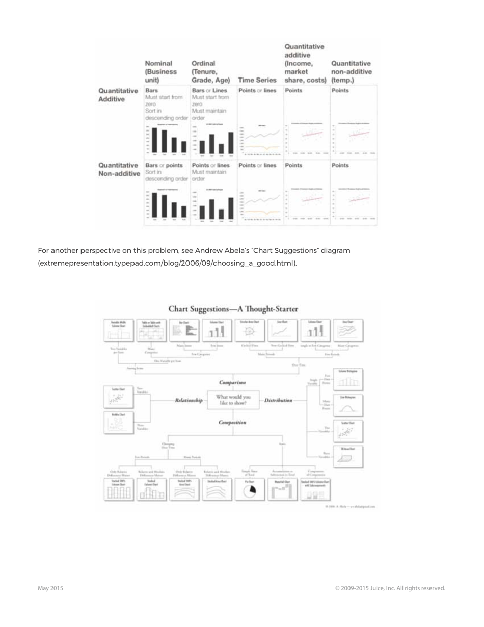 A Guide to Creating Dashboards People Love to Use - Juice Analytics, Page 31