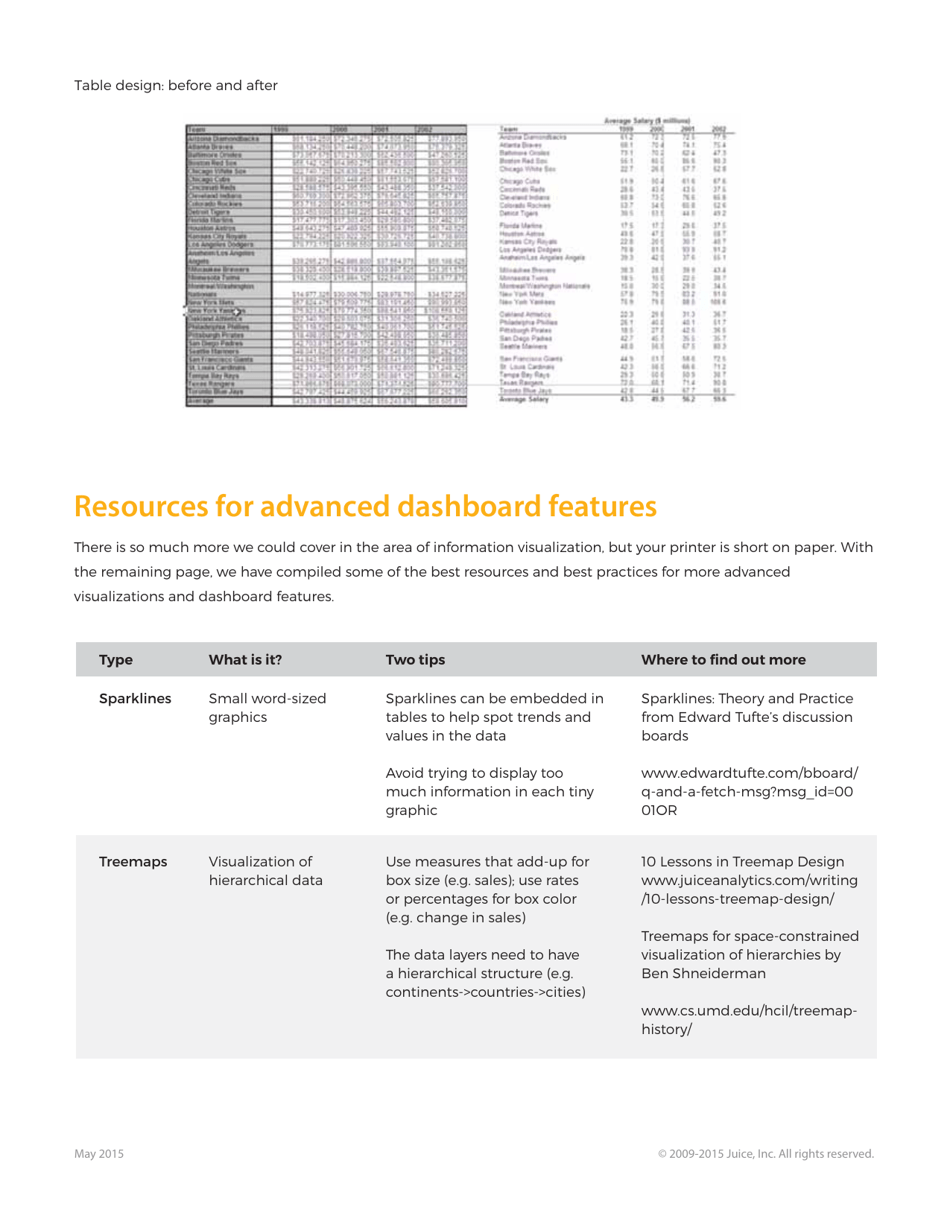 A Guide to Creating Dashboards People Love to Use - Juice Analytics, Page 36