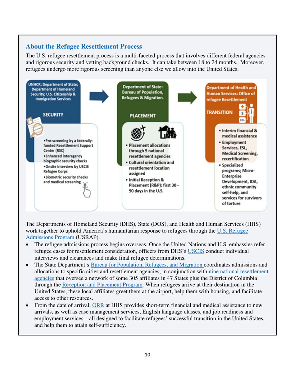 White House Task Force on New Americans One-Year Progress Report, Page 15