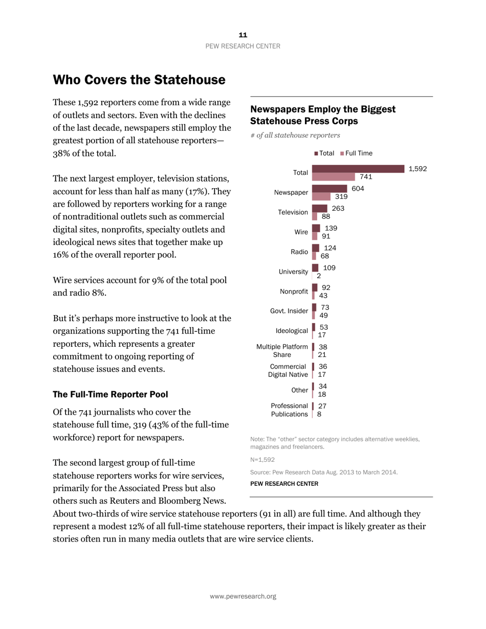 Americas Shifting Statehouse Press: Can New Players Compensate for Lost Legacy Reporters? - Pew Research Center, Page 12
